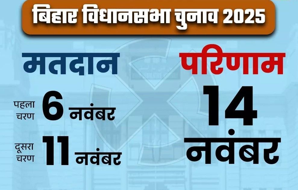 दो चरणों में होगा बिहार विधानसभा चुनाव 2025, 14 नवंबर को आएंगे नतीजे |