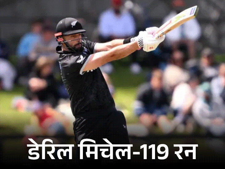 न्यूजीलैंड ने पहले वनडे में वेस्टइंडीज को 7 रन हराया:डेरिल मिचेल ने 119 रनों की शतकीय पारी खेली, जैमिसन ने 4 विकेट लिए