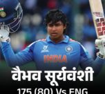 वैभव का अंडर-19 वर्ल्ड कप फाइनल में हाईएस्ट स्कोर:एक पारी में सबसे ज्यादा छक्के लगाए; 55 बॉल पर सेकंड फास्टेस्ट सेंचुरी भी लगाई